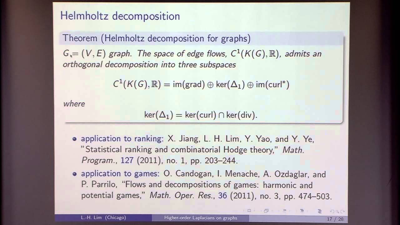 Connection Laplacian, Hodge Laplacian, and Tensor Laplacian of a Graph
