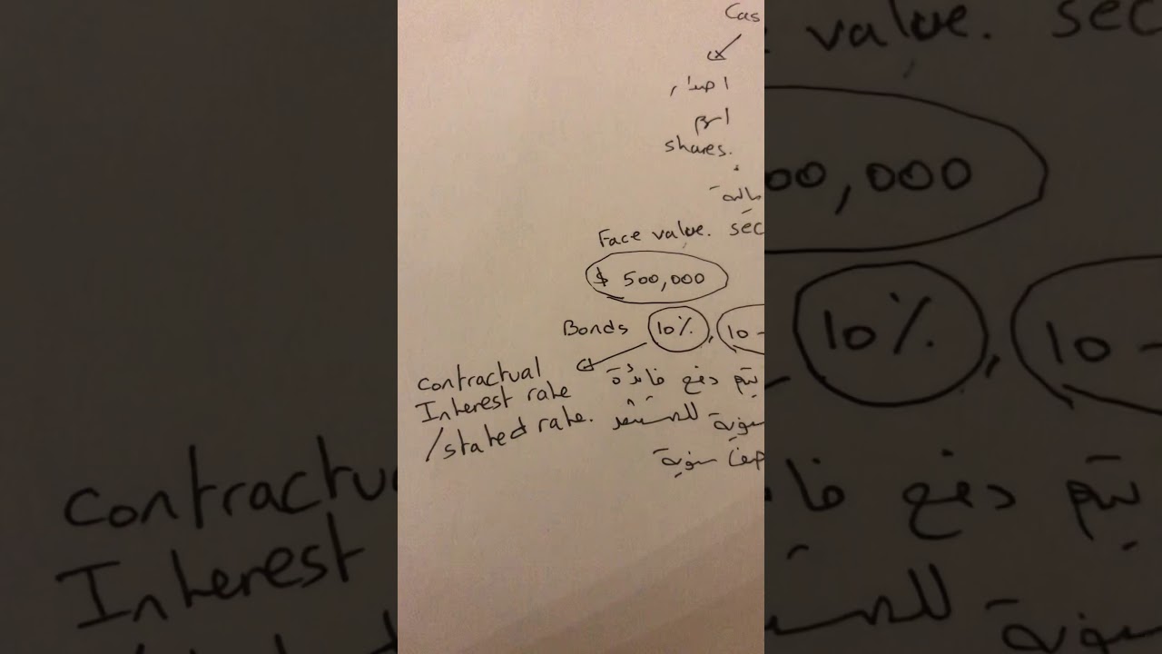 Accounting 2 (ch.10) non-current liabilities