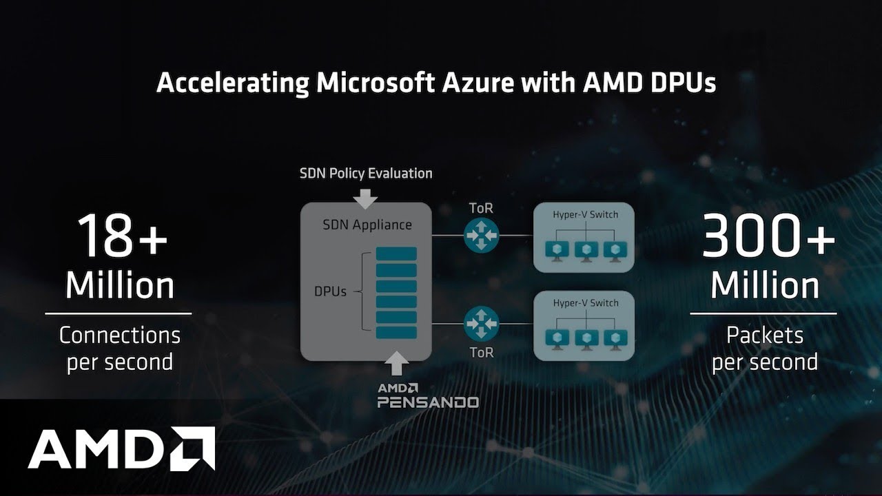 Microsoft SDN appliance overview