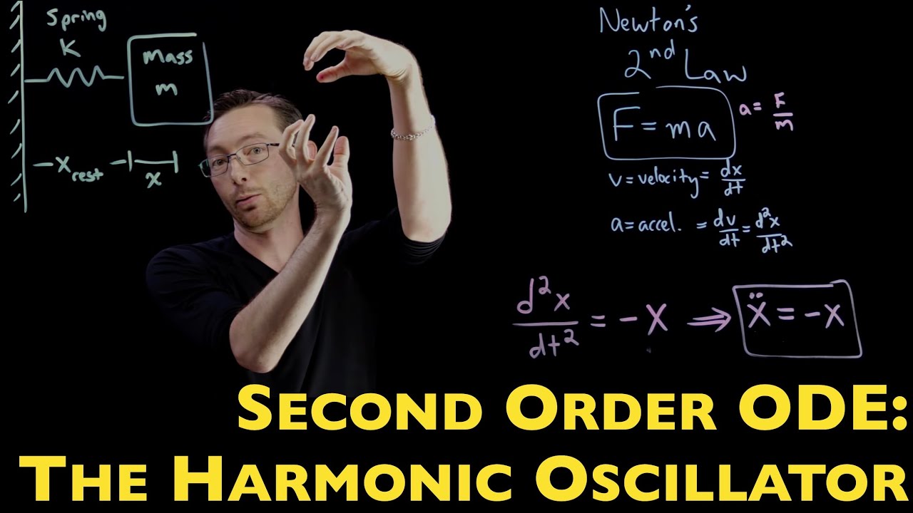 Second-Order Ordinary Differential Equations: Solving the Harmonic Oscillator Four Ways