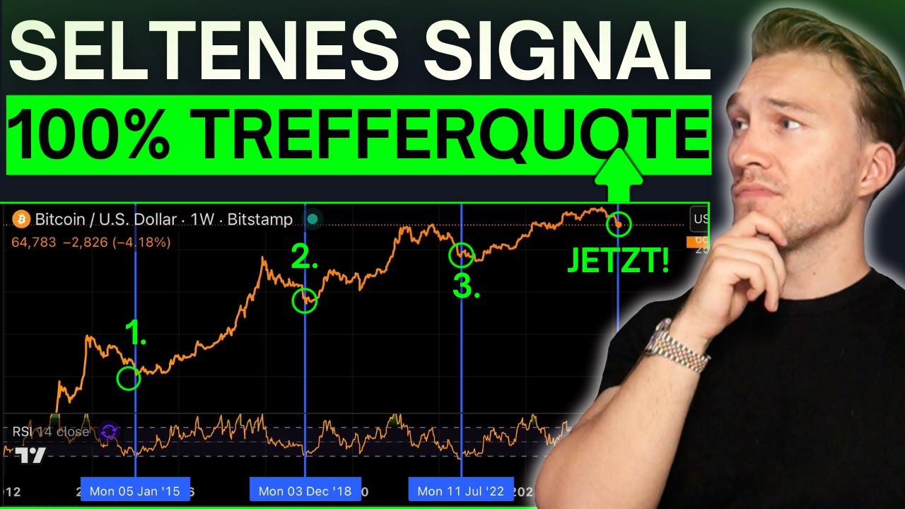 Dieses SIGNAL erschien bislang 3 Mal.. JEDES MAL folgten darauf starke ANSTIEGE!