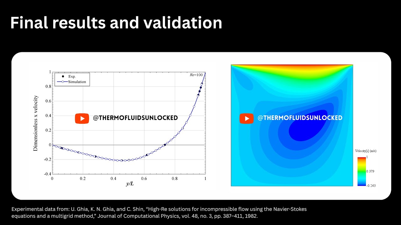 Intro to CFD with Simcenter STAR-CCM+ | Episode 2 &ndash; Lid-driven cavity