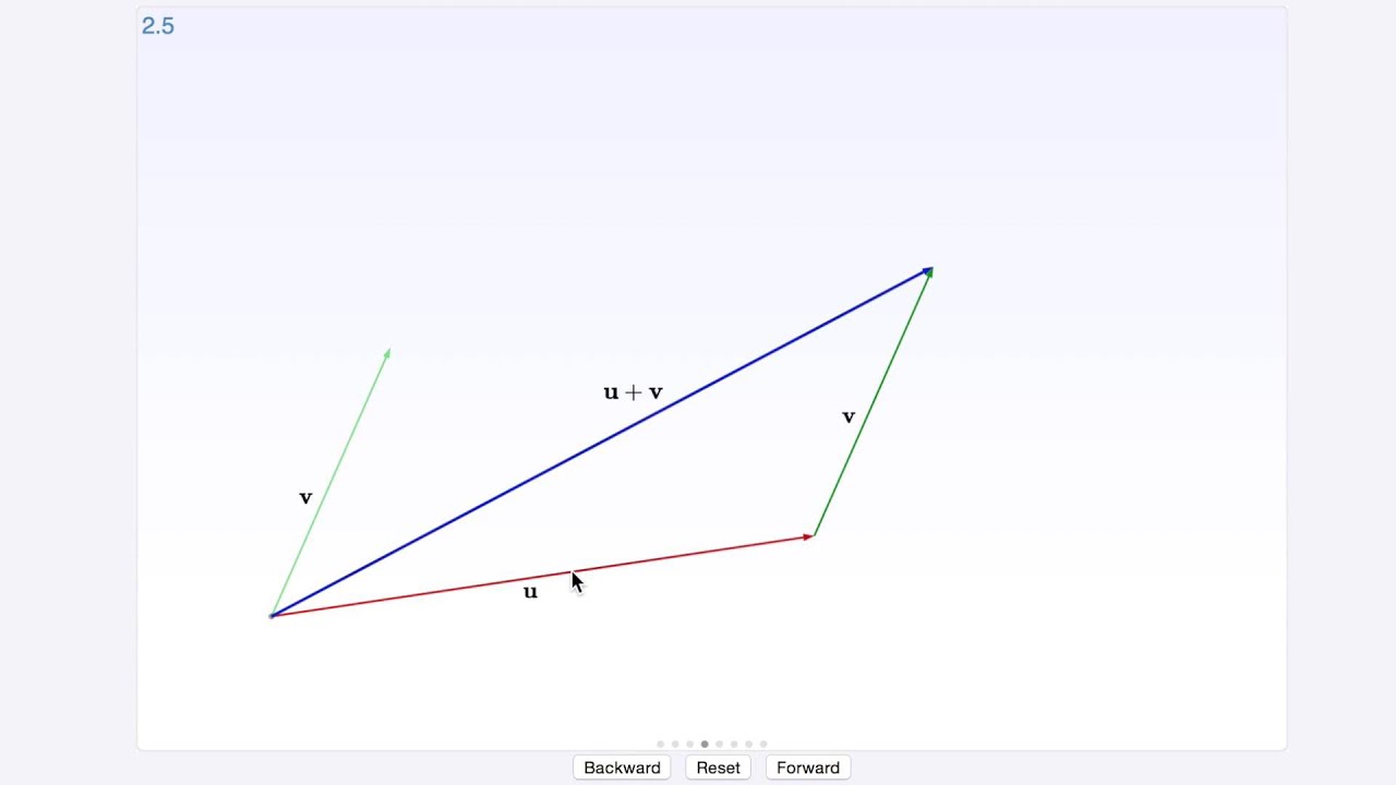 Vector addition in 2D