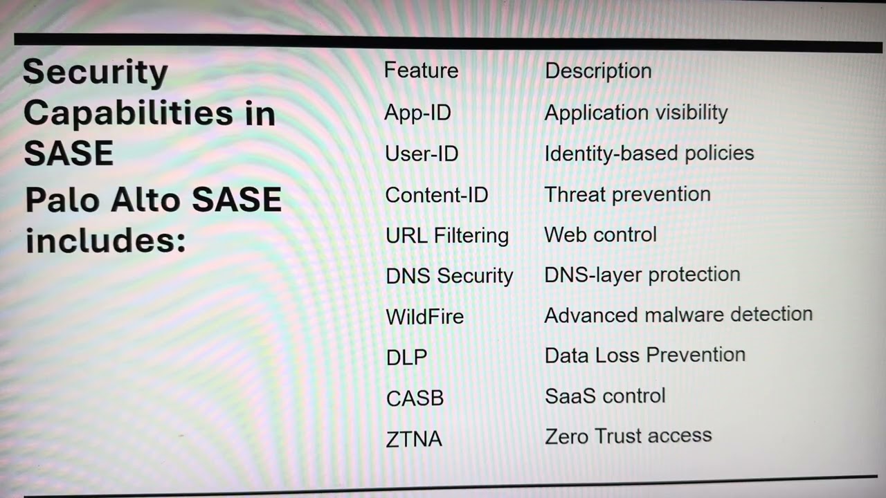 Beginner guide to Palo Alto SASE
