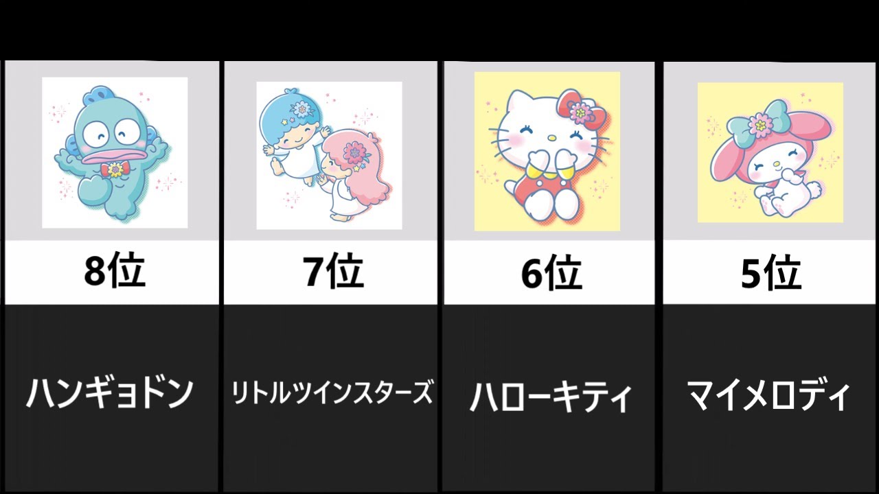 【超速報！】サンリオキャラクター大賞2022　順位結果