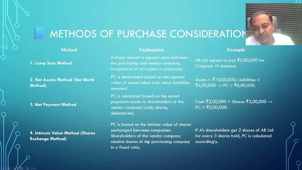 Amalgamation of Companies
