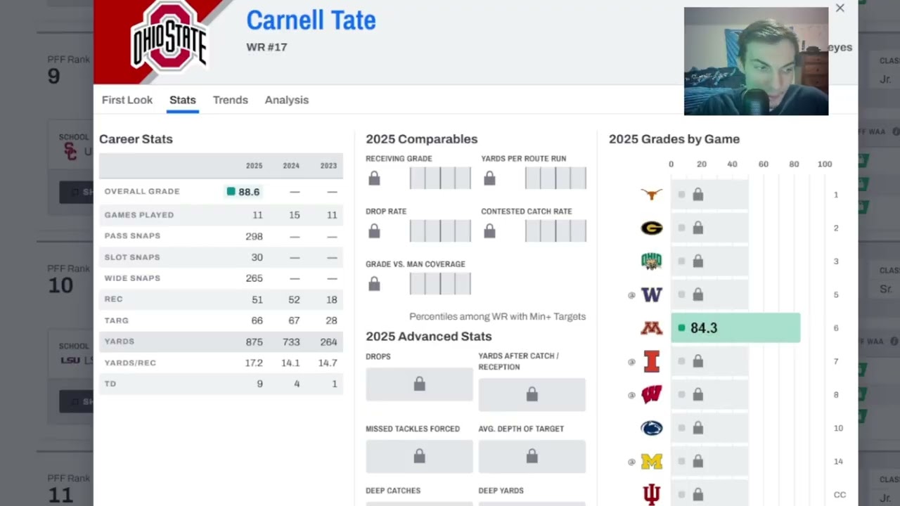 The Six Players The Tennessee Titans Should Draft