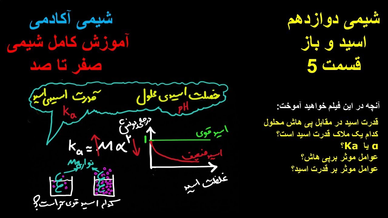 اسید و باز قدرت اسیدی در مقابل خصلت اسیدی محلول شیمی کنکور شیمی دبیرستان مسائل شیمی شیمی دوازدهم