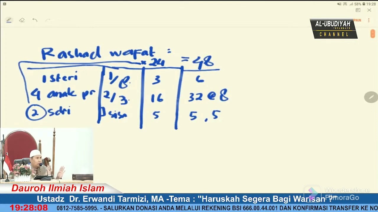 pemberian harta hibah & pembagian warisan kpd 4 anak wanita dan 1 istri_Ust Dr. Erwandi Tarmizi, MA