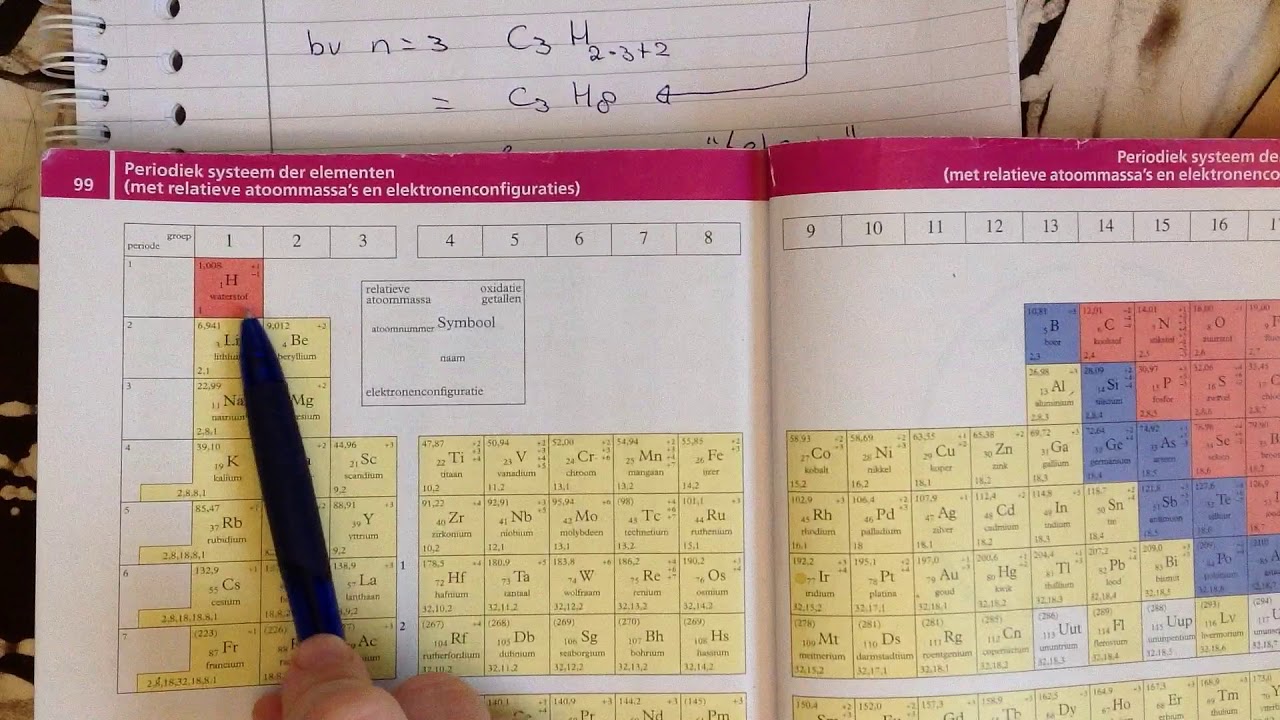 H3 H4P2   Koolstofchemie intro