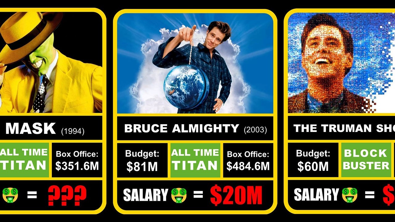 💰 Jim Carrey Paycheck for Every Movie | Hits & Flops