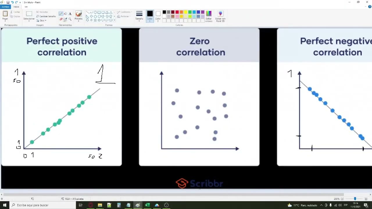 ¿Cómo usar GraphPad 9? - Funciones básicas - Tutorial