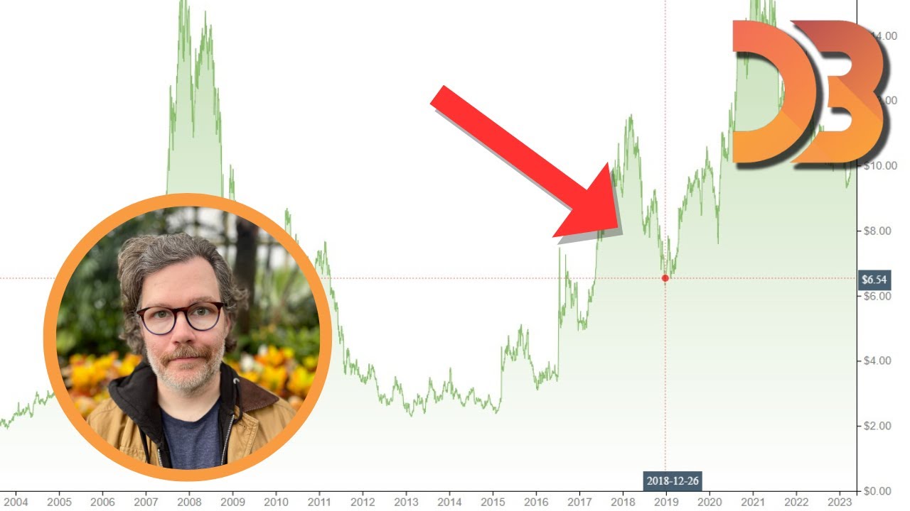 Adding Interactive Crosshairs and Tooltips to D3 Area Charts - D3.js Beginner's Guide