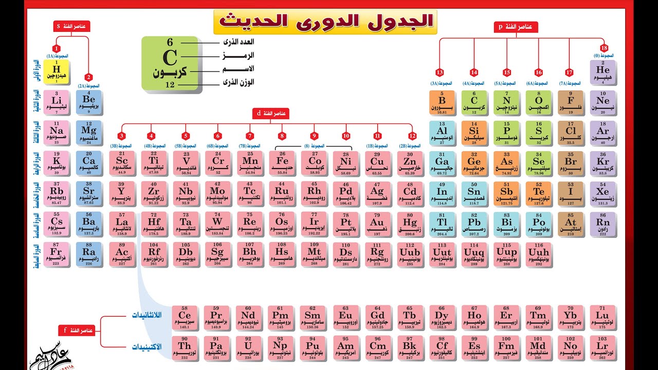 الحلقه رقم (7) المحاضره رقم (1) الباب الثانى (الجدول الدورى الحديث وتصنيف العناصر)