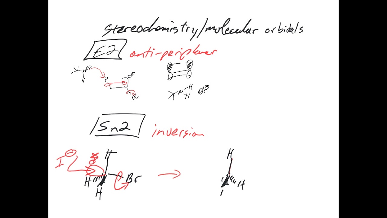 Stereochemistry and molecular orbitals for E2, Sn2, E1, and Sn1 Reactions