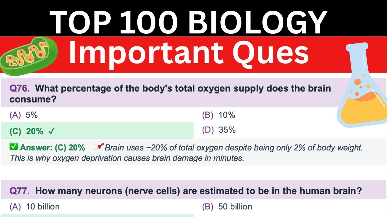 SSC 2026 Biology Important Questions