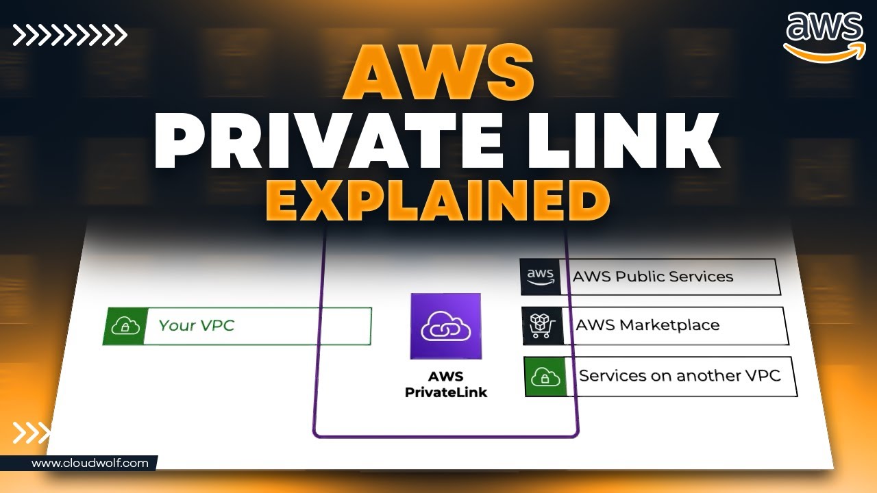 What's Important About AWS Private Link?