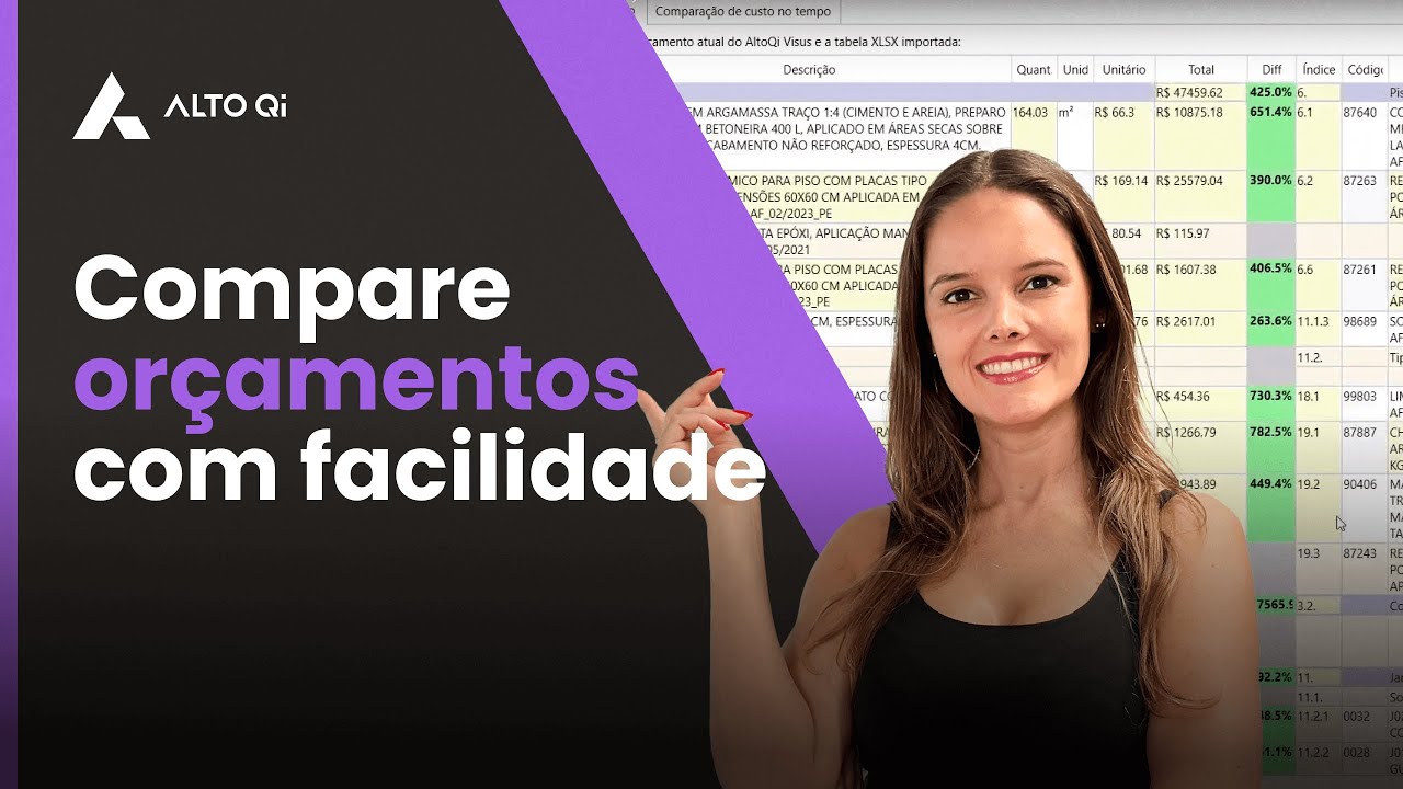 Vis&otilde;es de or&ccedil;amento no AltoQi Visus