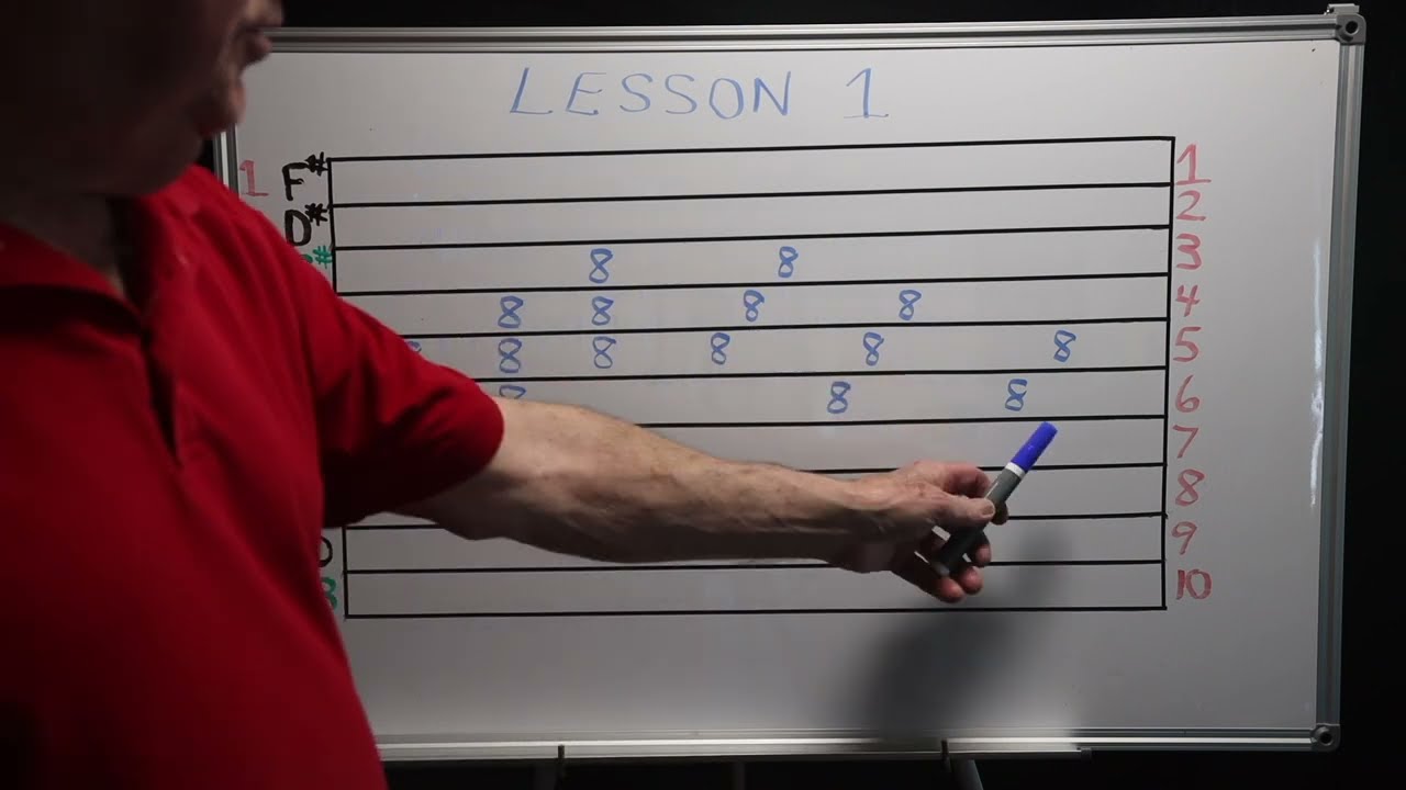 WHITE BOARD SERIES #1 ----for beginners--how to read tablature for pedal steel.  Just like the pros!