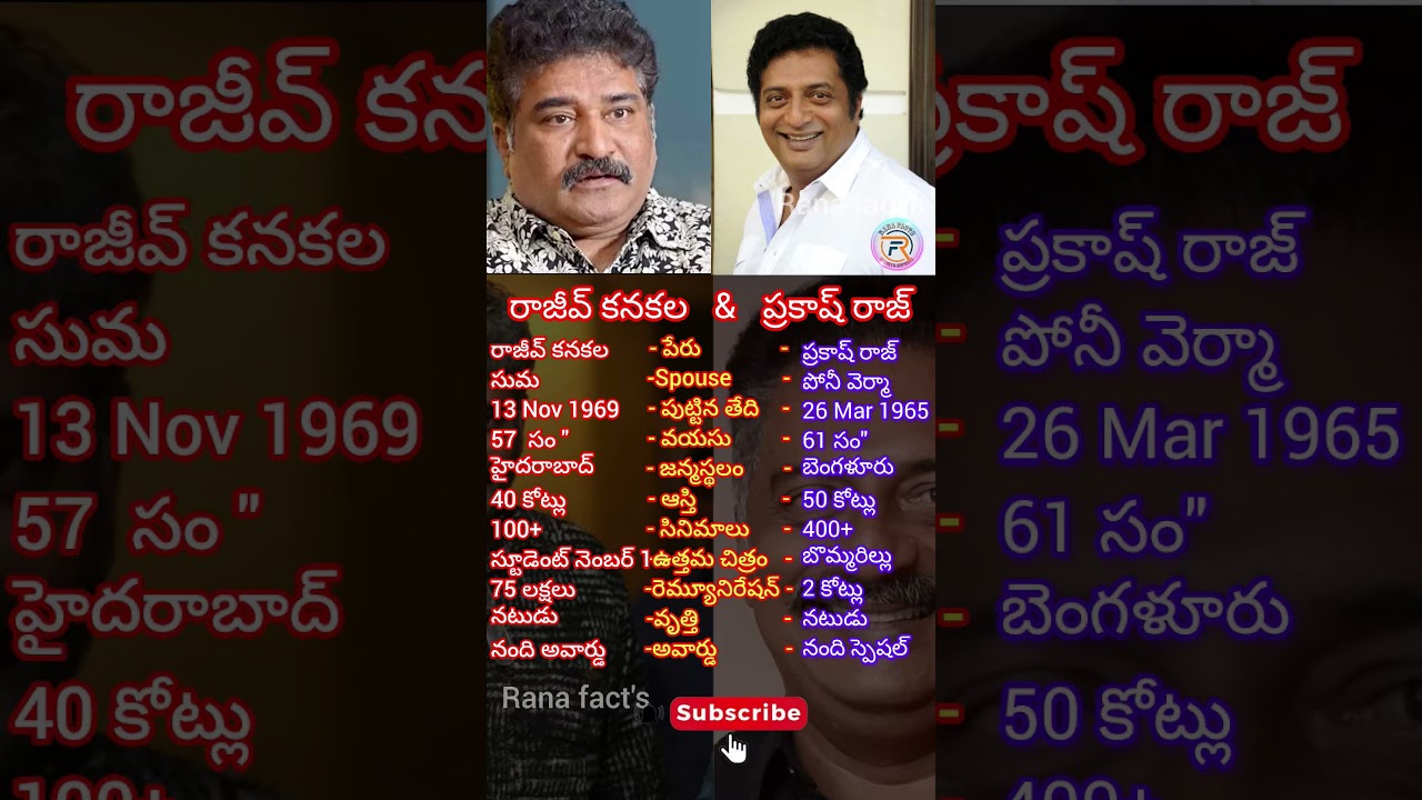రాజీవ్ కనకల & ప్రకాష్ రాజ్ మీకు నచ్చిన వ్యక్తి ఎవరు! #family #duet #carnaticvocalist #musicaly