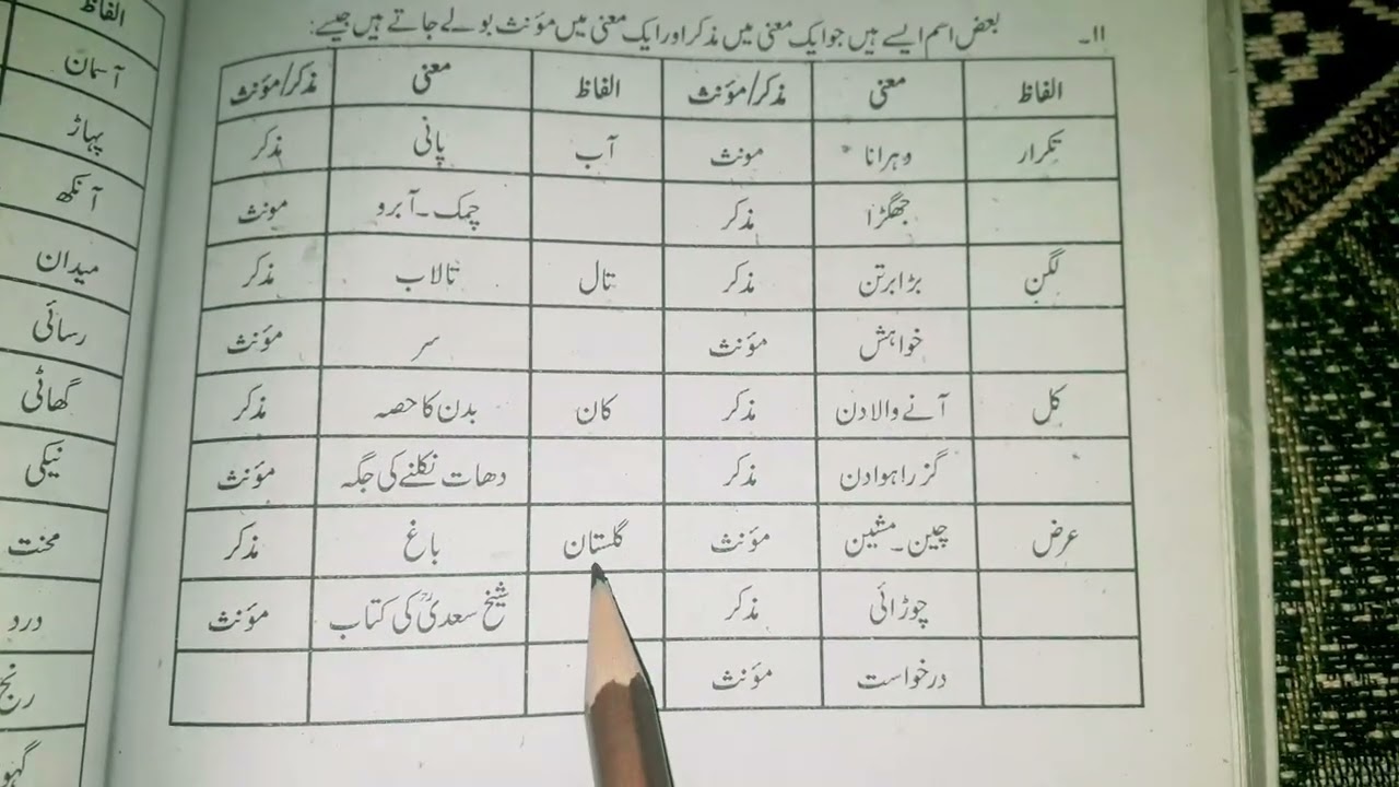 مذکر اور مونث کی تعریف||مذکر اور مونث کے اصول و قواعد||الفاظ معانی کے لحاظ سے مذکر مونث کی پہچان|P#2