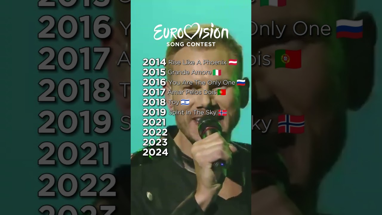 Every Televote Winner 🥇✨Of Eurovision Song Contest (2014 - 2024) #eurovision #music #eurovisionspain