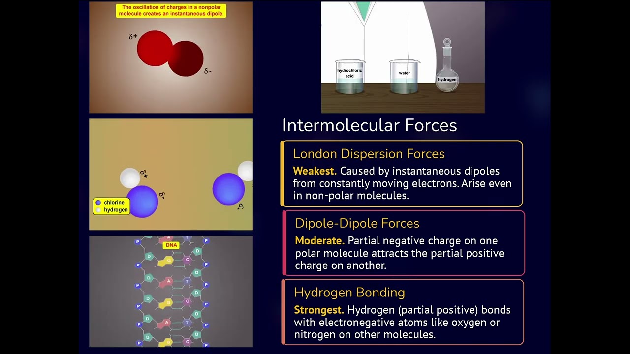 CES 3.4 How does the molecular geometry of a chemical compound help us predict its polarity, inter