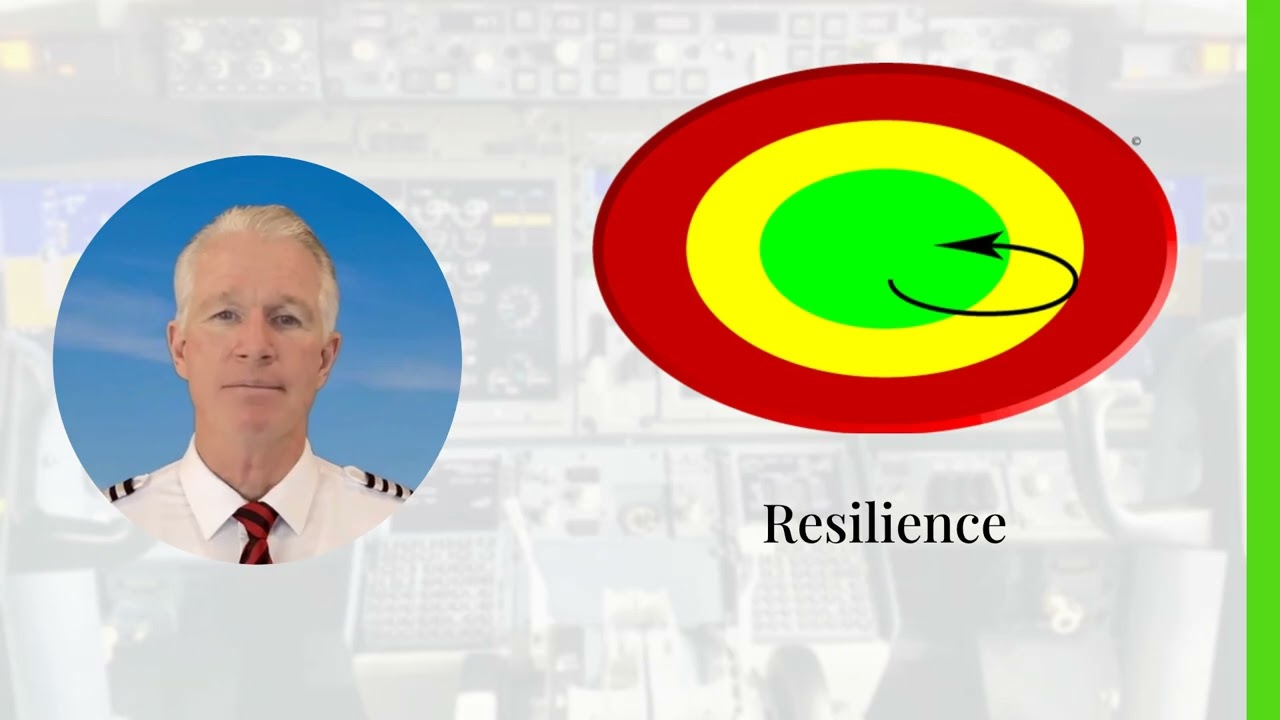 Introduction to Risk and Resource Management