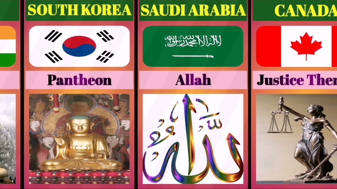 Gods From Different Countries|#Gods From Different Religions