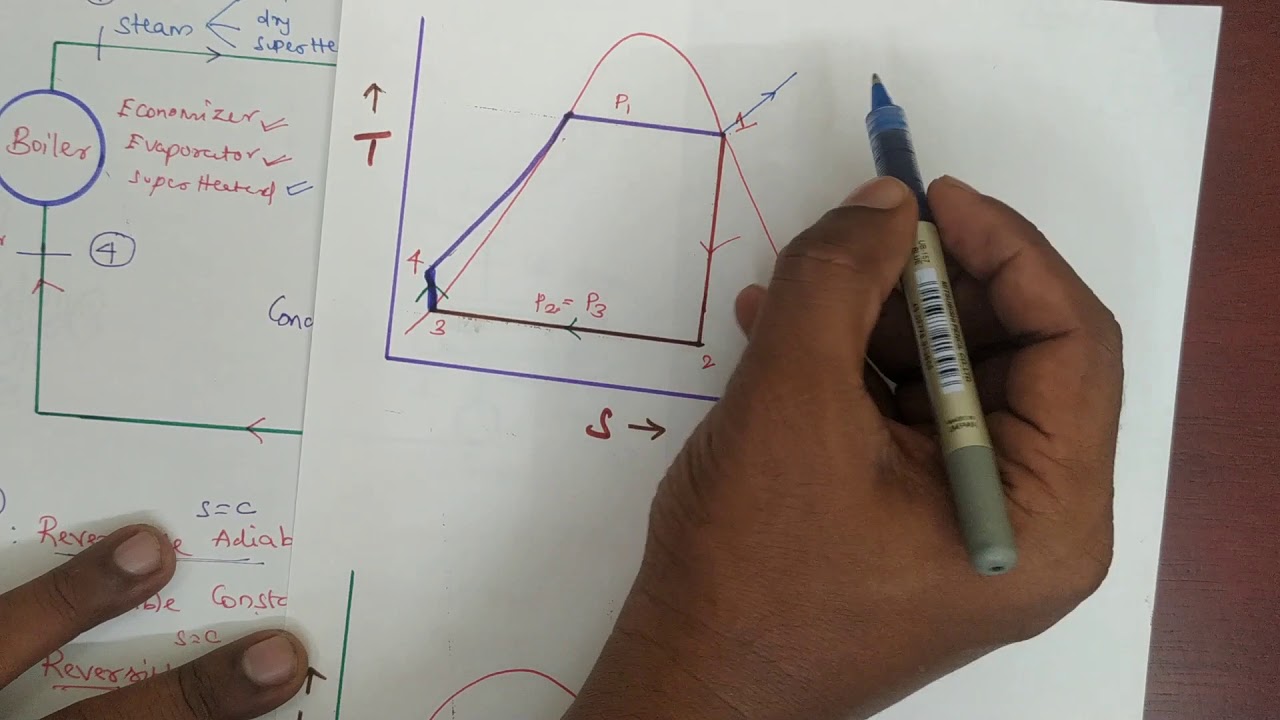 Rankine Cycle | Efficiency of Rankine | GATE | Thermodynamics in Tamil |