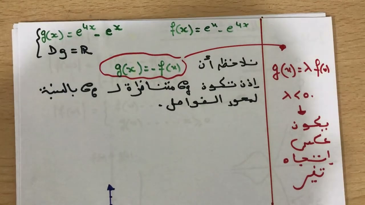 تمرين في الدالة الاسية + قيمة مطلقة + نقطة إنعطاف+ مناقشة مائلة سنة 3 ث
