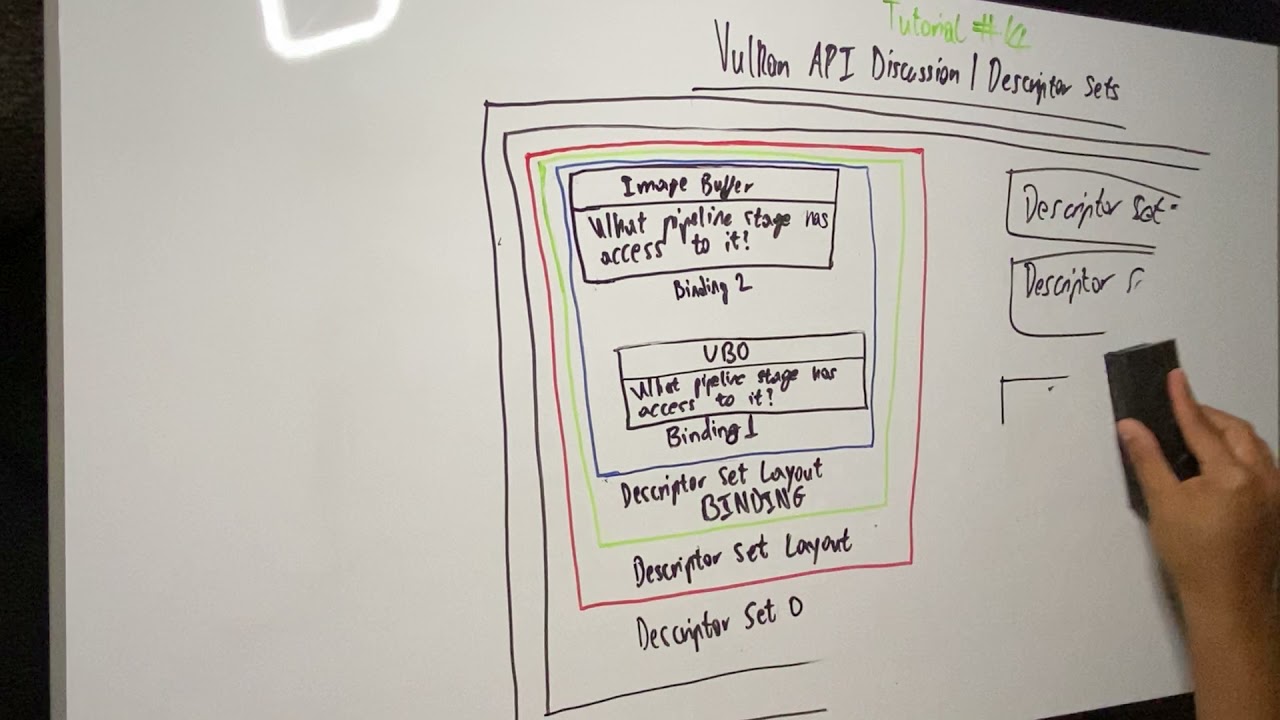 Vulkan API Discussion | Descriptor Sets PART 2 | Descriptor Pool, Descriptor Set Layout & Allocation