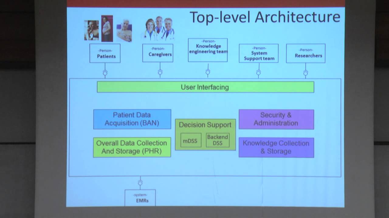 The MobiGuide Project: Guiding Patients in a Personalized Way - Mor Peleg Technion lecture