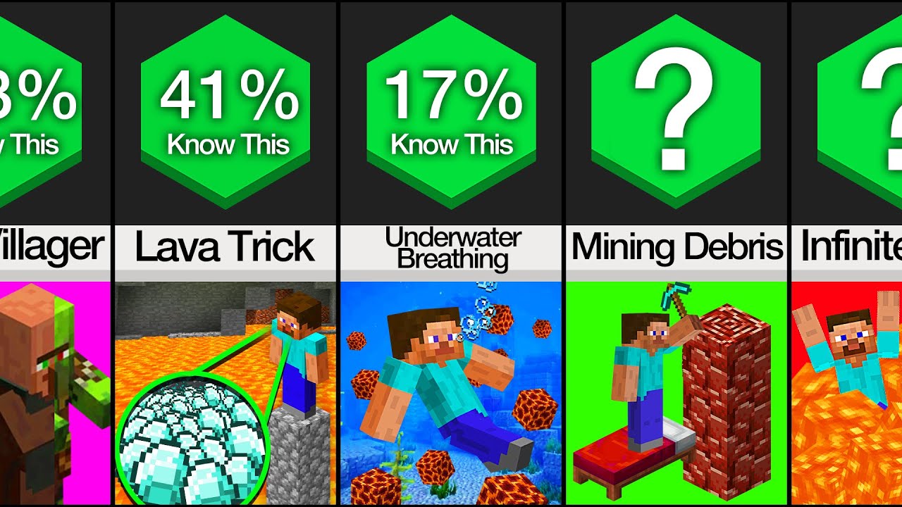 Comparison: Minecraft Tips That Feel Illegal To Know