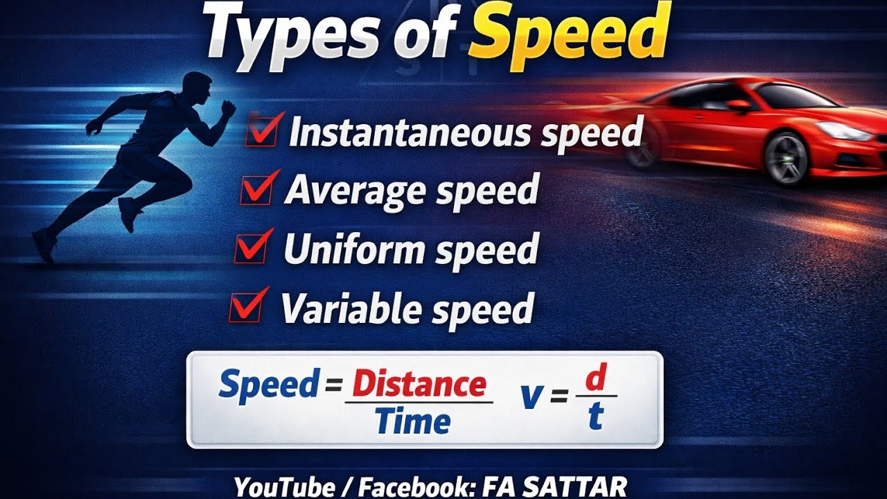 Lec# 07 Types of speed (Part-02/02) | Basic Concepts of PHYSICS