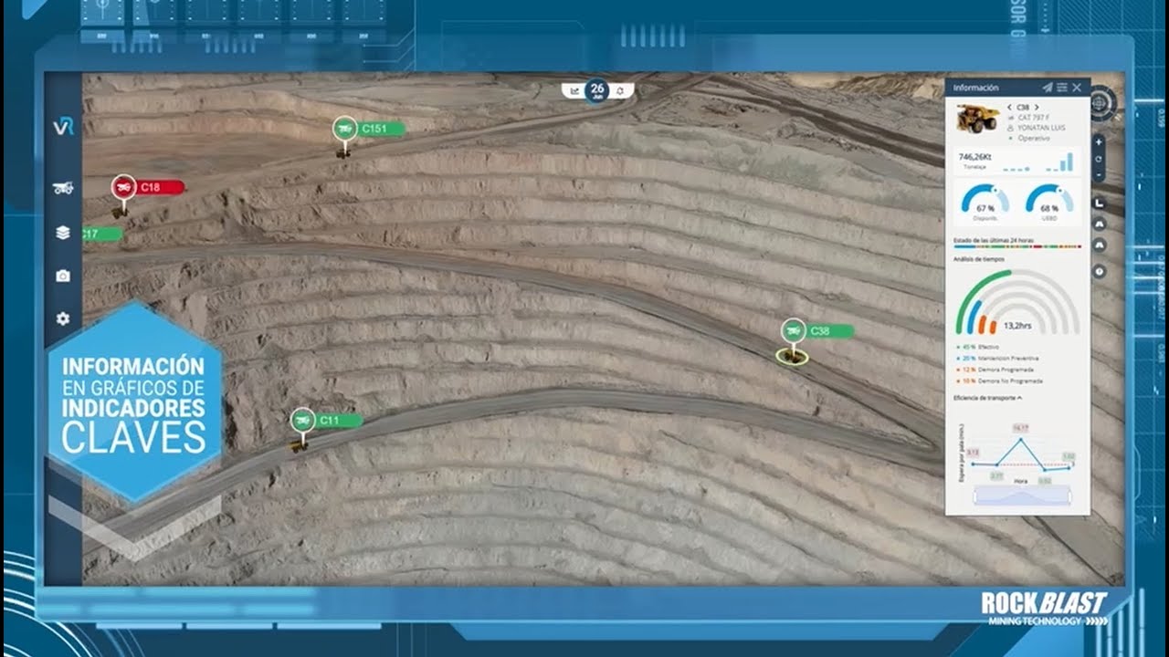 RockVision DTwin &ndash; Gemelo Digital