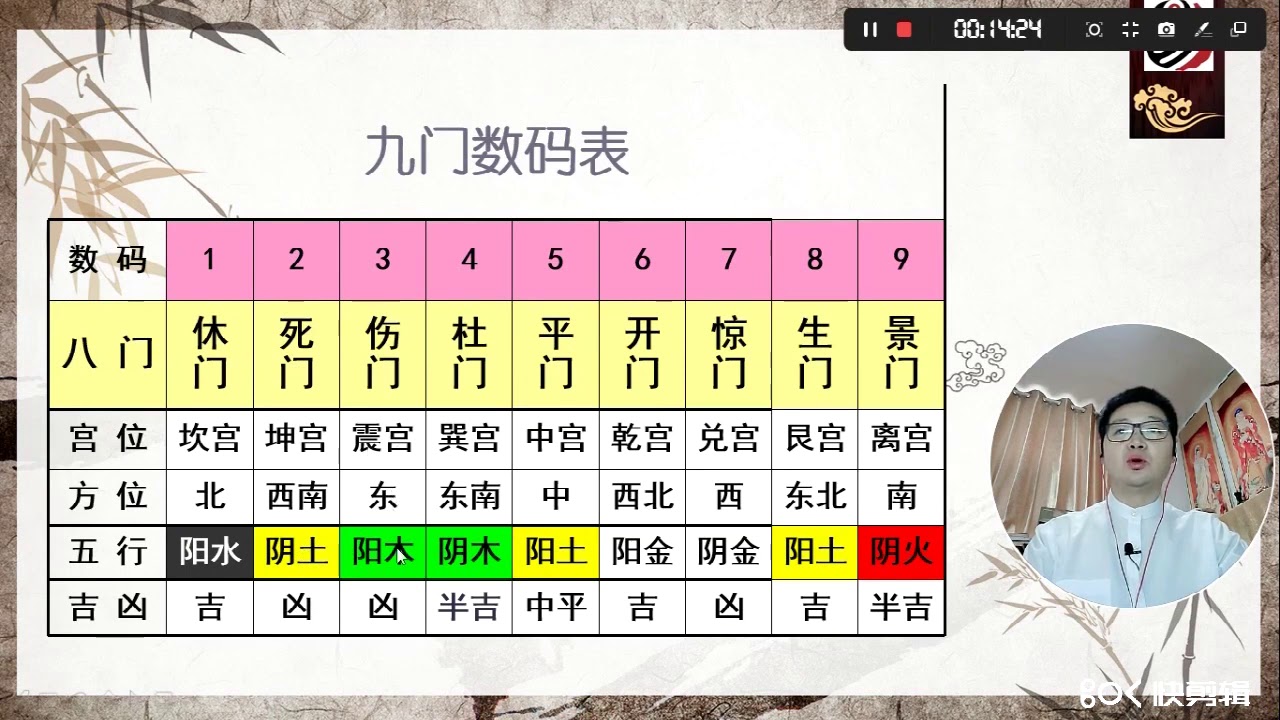 如何用数字奇门遁甲选手机号码？数字能量学 第36讲
