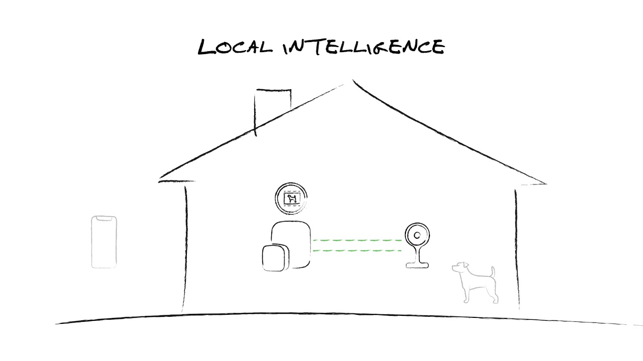 How Apple HomeKit Secure Video works
