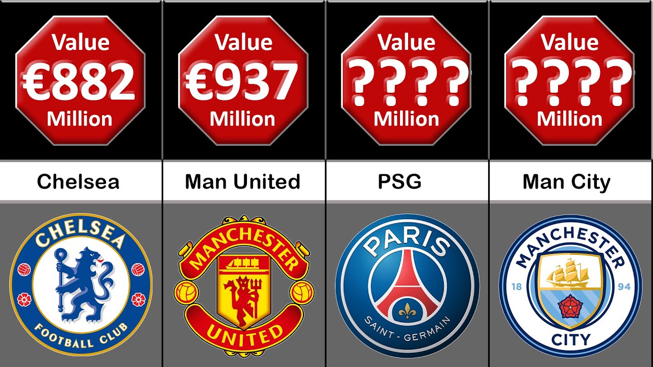 Top 50 Richest Football Clubs in the World by Squad Value |Data Addict