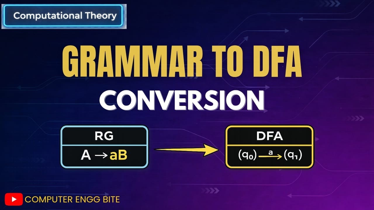 Grammar to DFA conversion: Step by Step :Solved Example