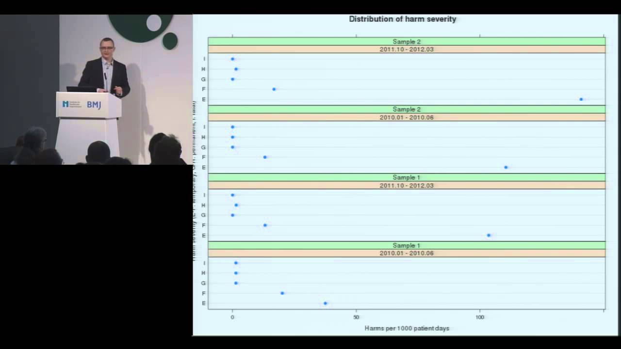 London 2013 - Using measurement to drive improvements in patient safety -  Brian Bjorn