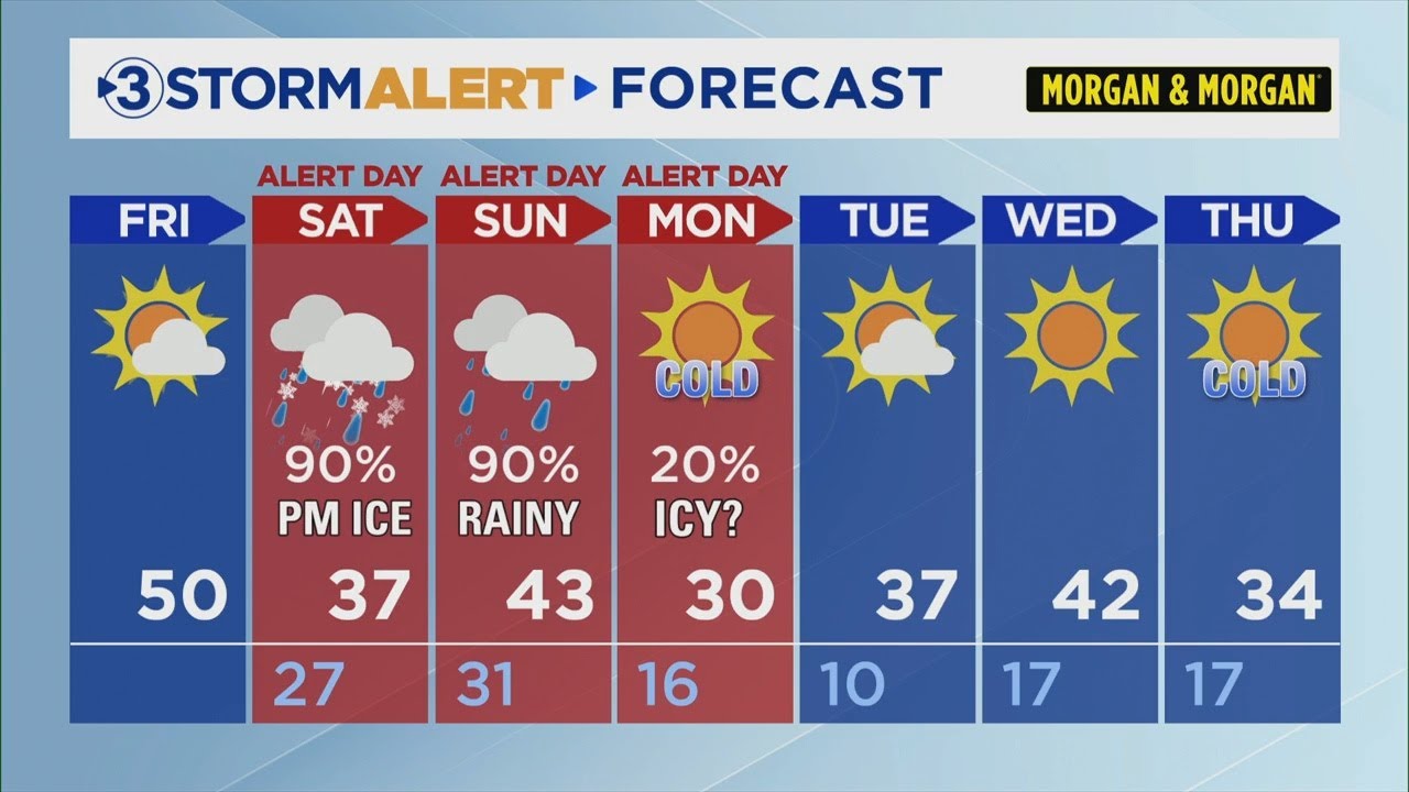 Clay Smith's Friday weather