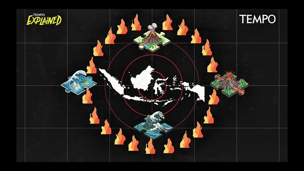 Gempa Megathrust | Geohistory 