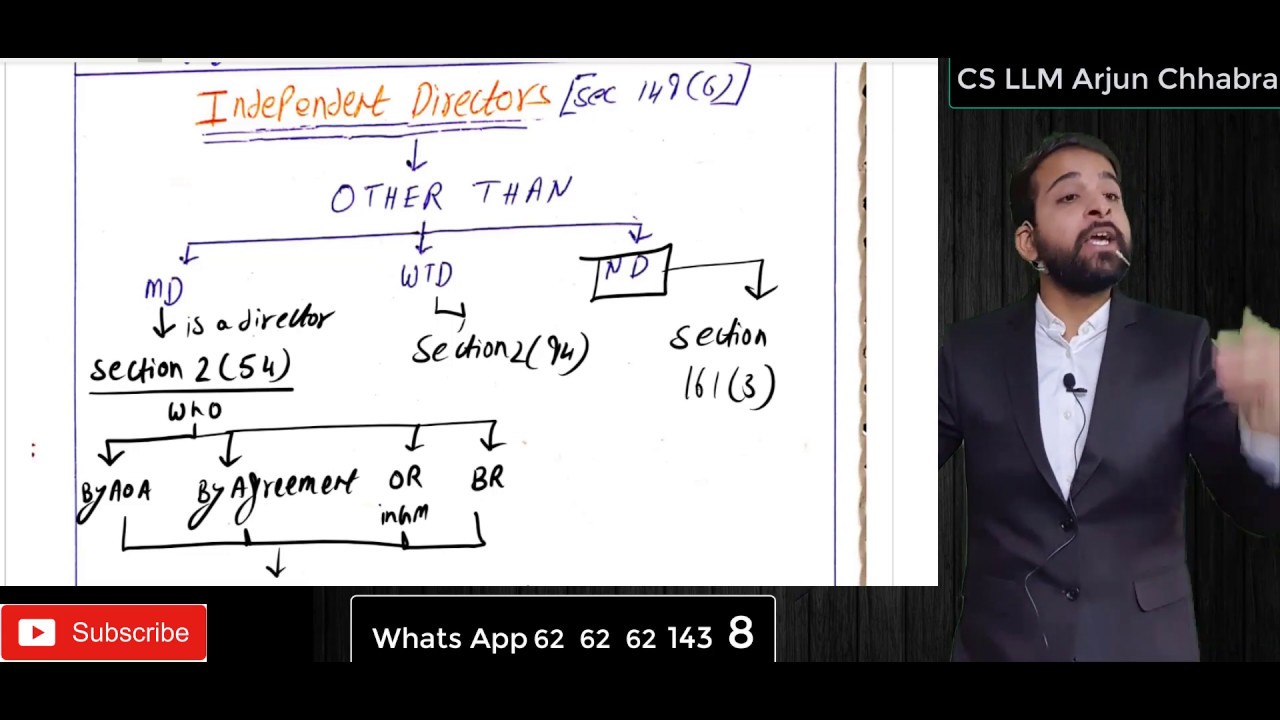 INDEPENDENT DIRECTOR Covered in Charts - Section 149 (6) of Companies Act, 2013