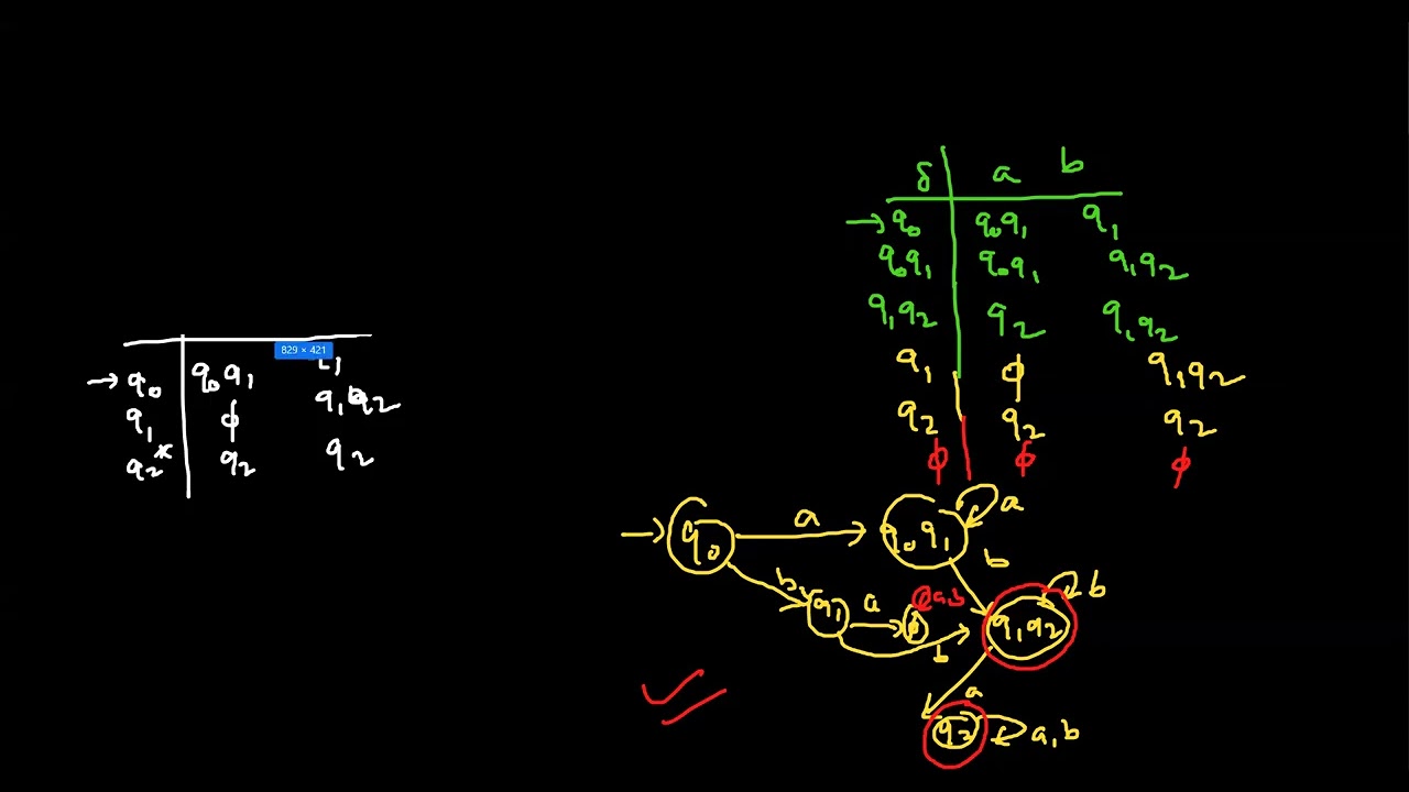 NFA to DFA conversion using Epsilon closure | Automata | Theory of Computer science @lakichand99
