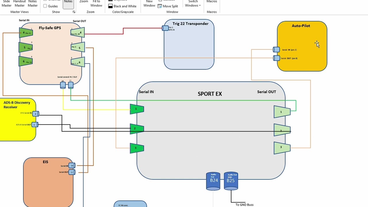 GRT Instrument Wiring Overview