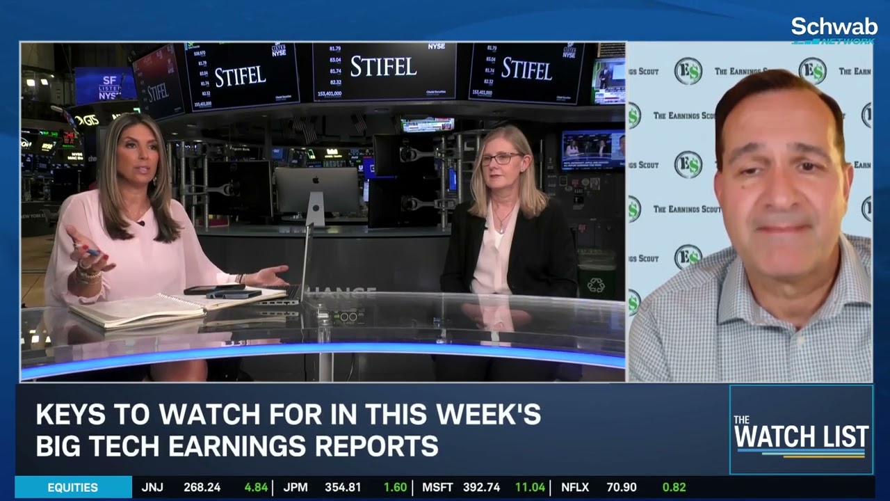 MSFT, META & AMZN CapEx & AI ROI to Set Stock Market Tone