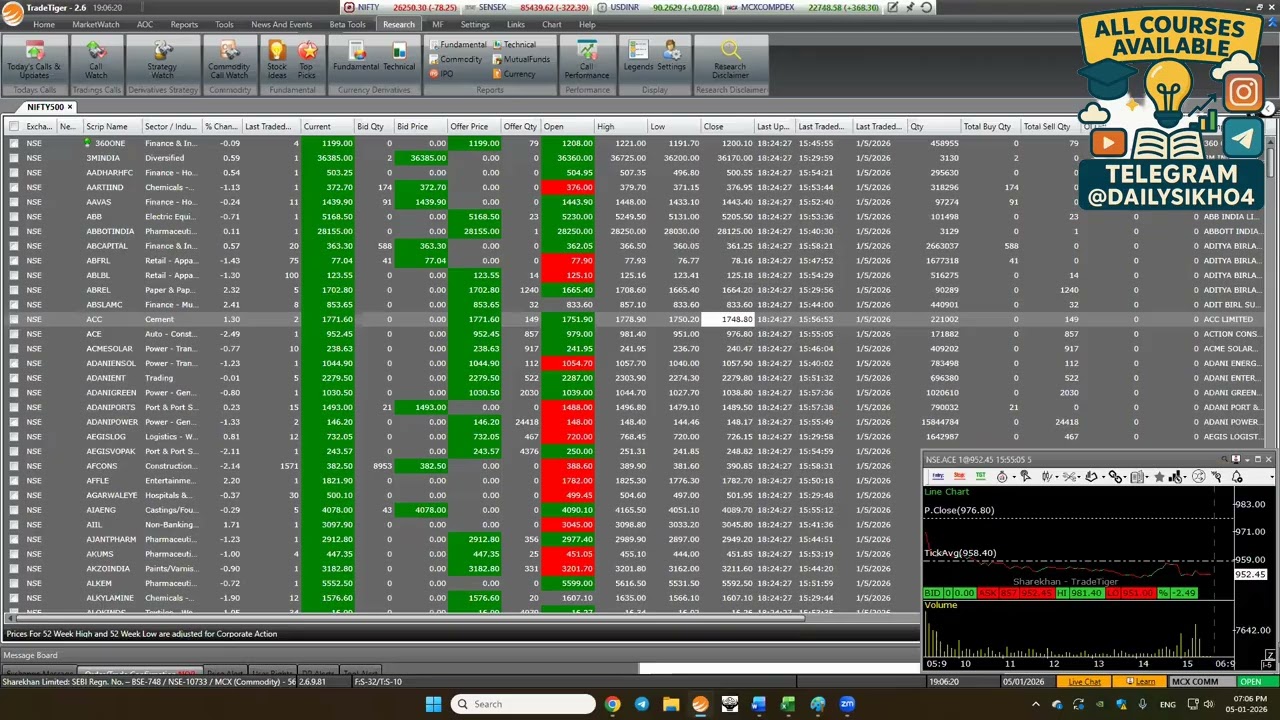📊Lecture 01 Part V TRADING IN THE ZONE 2026 – Get Together Finance