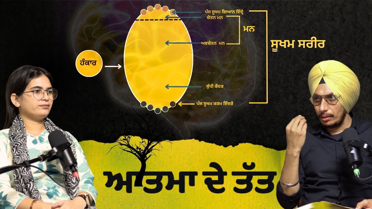 ਆਤਮਾ ਦੇ 17 ਤੱਤ, ਸਾਡੀਆਂ ਗਤੀਵਿਧੀਆਂ ਮਨ ਰਾਹੀਂ ਕਿਵੇਂ ਹੁੰਦੀਆਂ ਨੇ |
