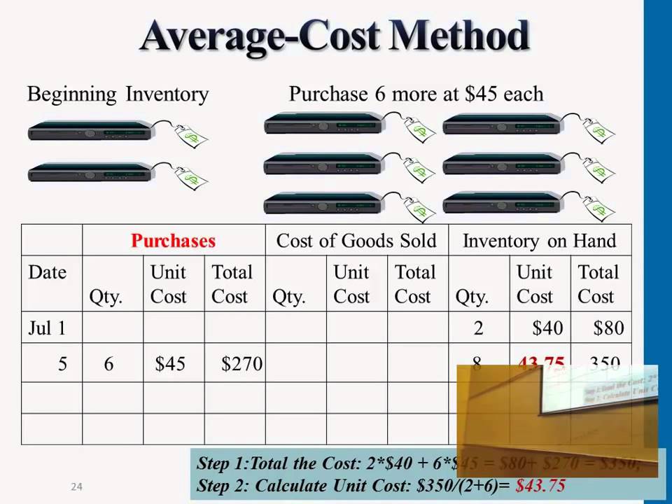 Average Cost - Professor Victoria Chiu